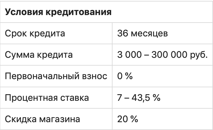 Что такое рассрочка: вид кредита или выгодная акция магазина?